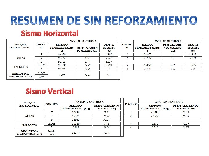 Sismo Horizontal Sismo Vertical 