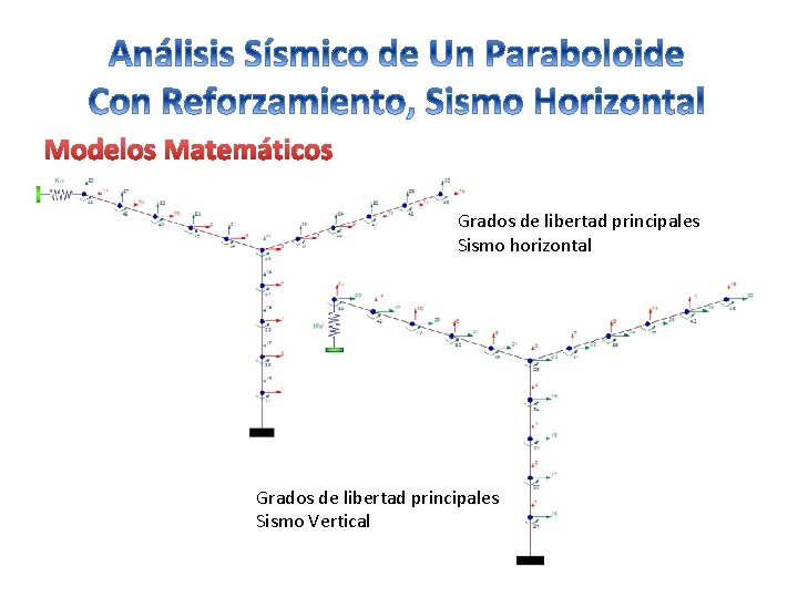 Modelos Matemáticos Grados de libertad principales Sismo horizontal Grados de libertad principales Sismo Vertical