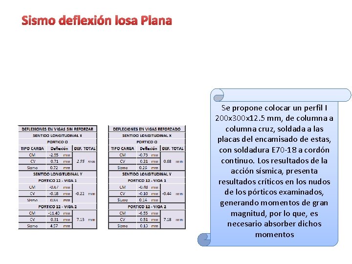 Sismo deflexión losa Plana Se propone colocar un perfil I 200 x 300 x