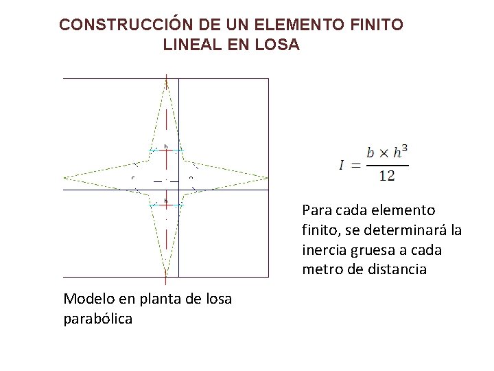 CONSTRUCCIÓN DE UN ELEMENTO FINITO LINEAL EN LOSA Para cada elemento finito, se determinará