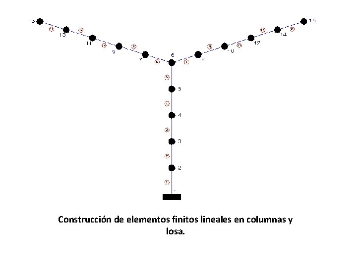 Construcción de elementos finitos lineales en columnas y losa. 