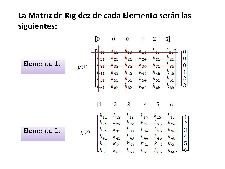 La Matriz de Rigidez de cada Elemento serán las siguientes: Elemento 1: Elemento 2: