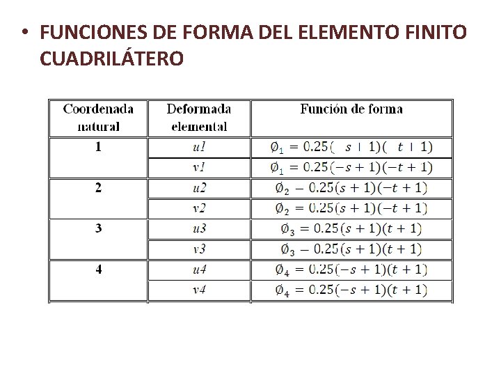  • FUNCIONES DE FORMA DEL ELEMENTO FINITO CUADRILÁTERO 