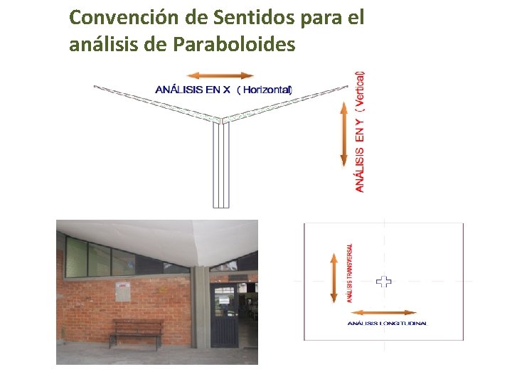 Convención de Sentidos para el análisis de Paraboloides 