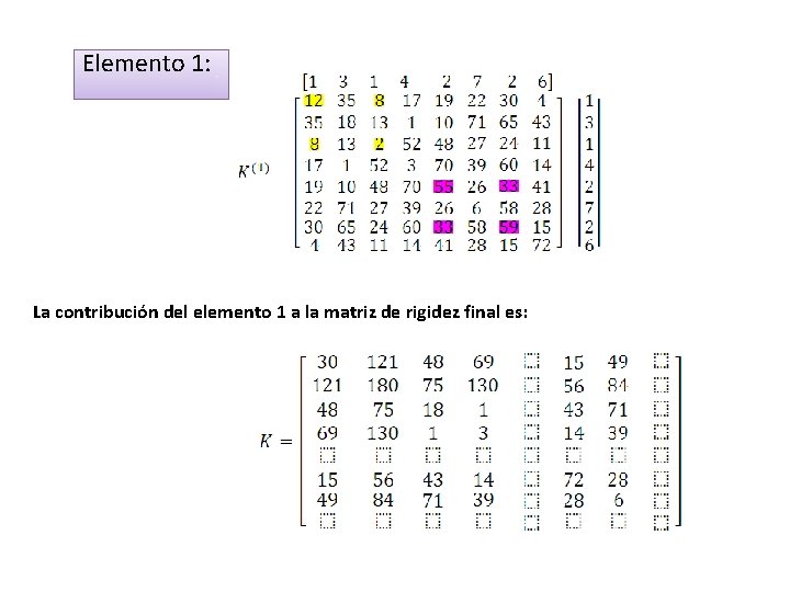 Elemento 1: La contribución del elemento 1 a la matriz de rigidez final es:
