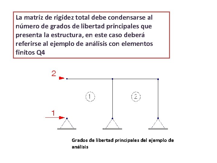 La matriz de rigidez total debe condensarse al número de grados de libertad principales