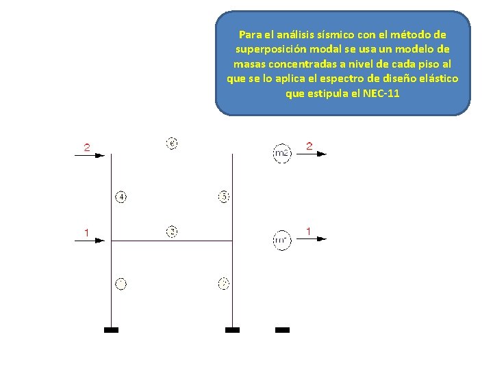 Para el análisis sísmico con el método de superposición modal se usa un modelo