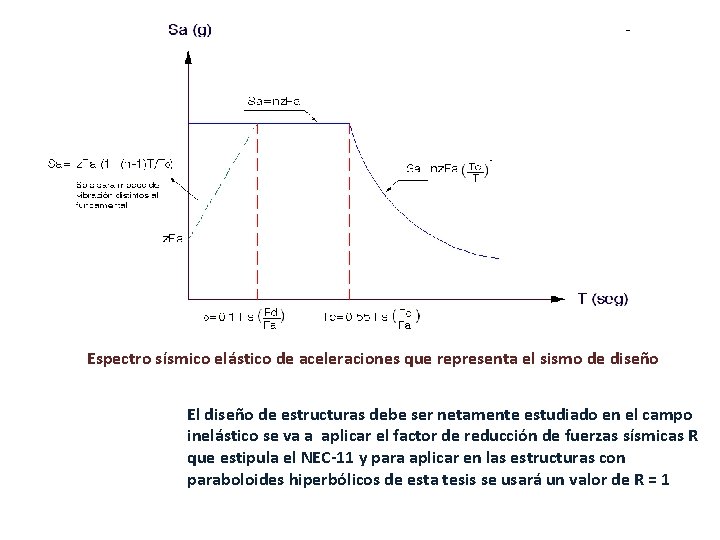 Espectro sísmico elástico de aceleraciones que representa el sismo de diseño El diseño de