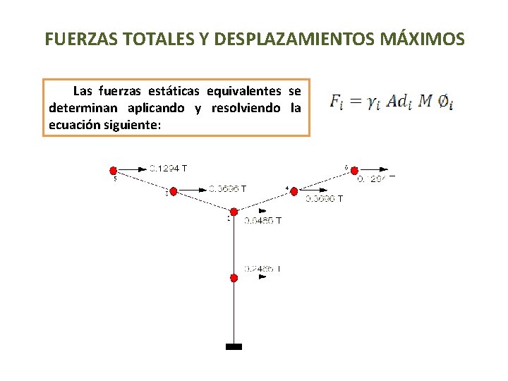 FUERZAS TOTALES Y DESPLAZAMIENTOS MÁXIMOS Las fuerzas estáticas equivalentes se determinan aplicando y resolviendo