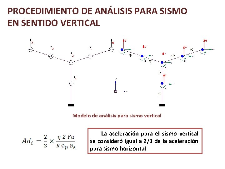 PROCEDIMIENTO DE ANÁLISIS PARA SISMO EN SENTIDO VERTICAL Modelo de análisis para sismo vertical