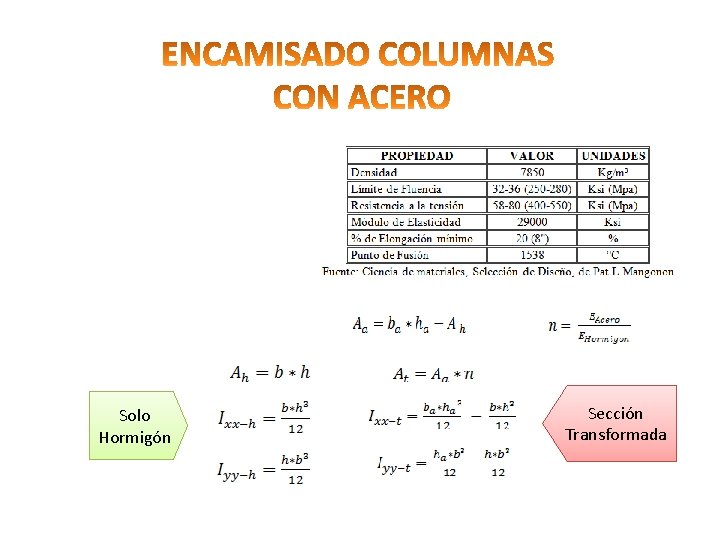 Solo Hormigón Sección Transformada 
