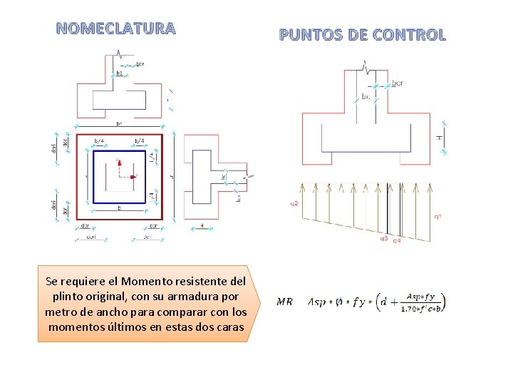 NOMECLATURA Se requiere el Momento resistente del plinto original, con su armadura por metro