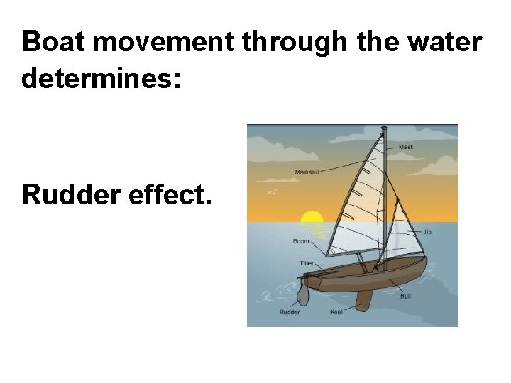 Boat movement through the water determines: Rudder effect. 