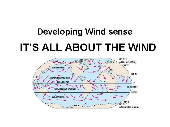 Developing Wind sense IT’S ALL ABOUT THE WIND 