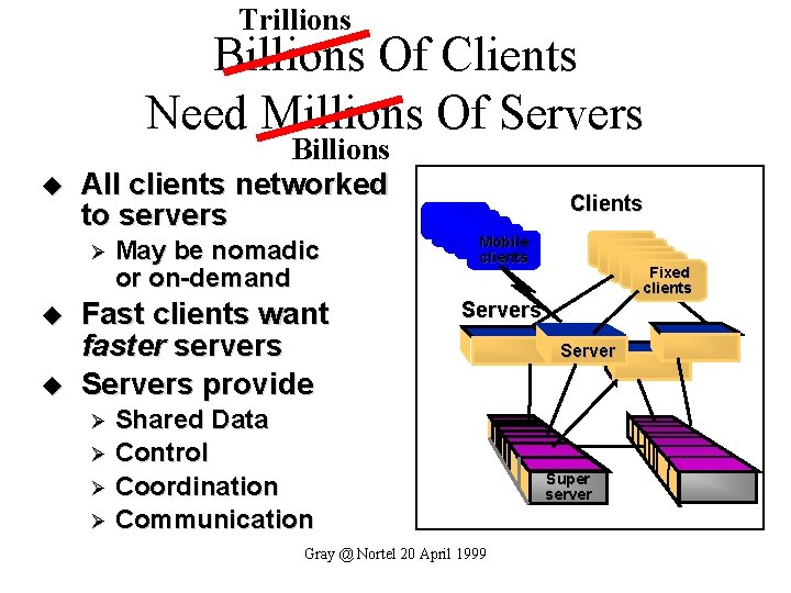 Trillions Billions Of Clients Need Millions Of Servers u Billions All clients networked to