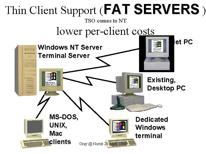 Thin Client Support (FAT SERVERS ) TSO comes to NT lower per-client costs Net