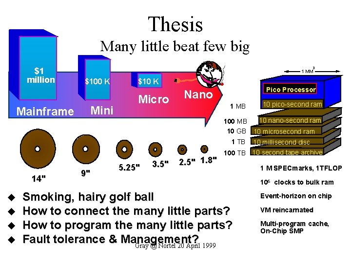 Thesis Many little beat few big $1 million Mainframe 3 1 MM $100 K