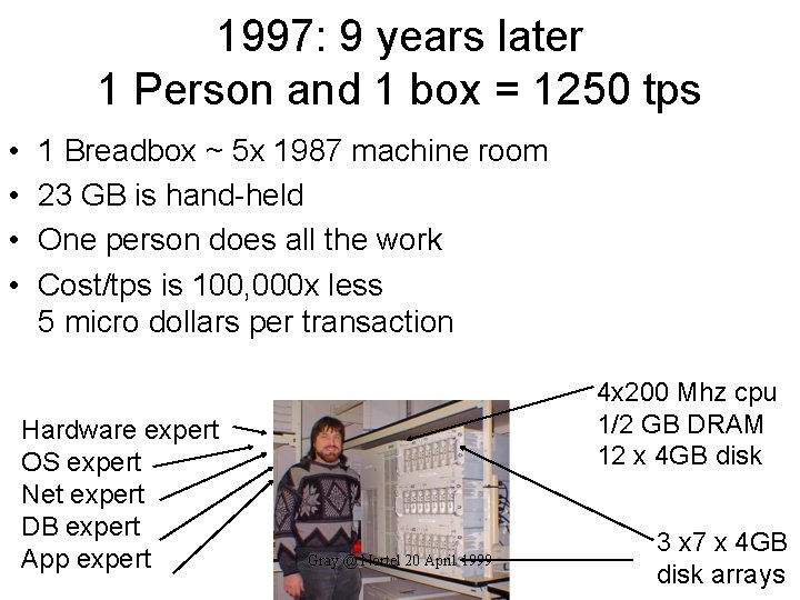 1997: 9 years later 1 Person and 1 box = 1250 tps • •