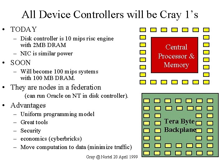 All Device Controllers will be Cray 1’s • TODAY – Disk controller is 10