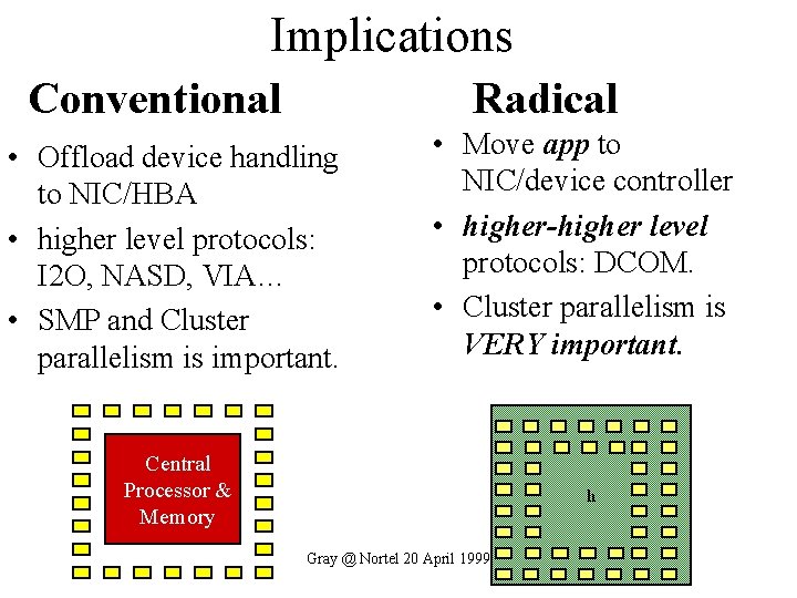 Implications Conventional Radical • Offload device handling to NIC/HBA • higher level protocols: I