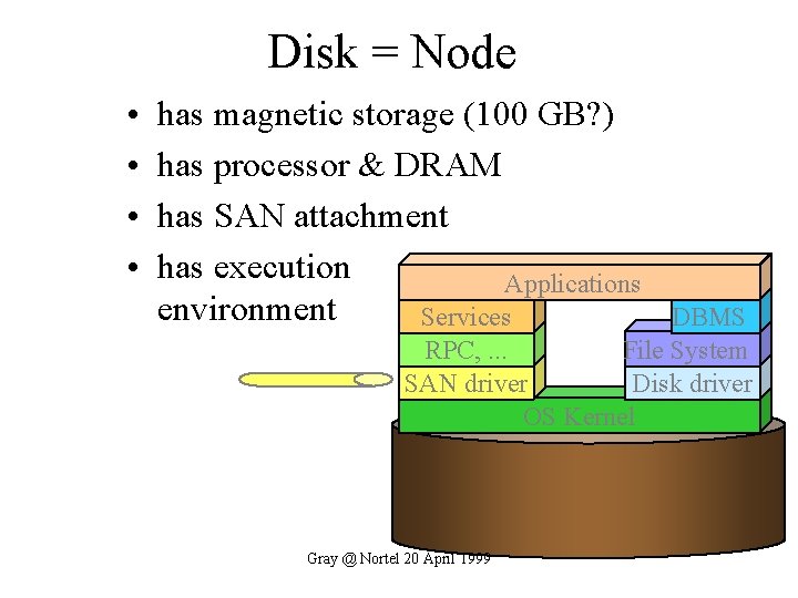 Disk = Node • • has magnetic storage (100 GB? ) has processor &