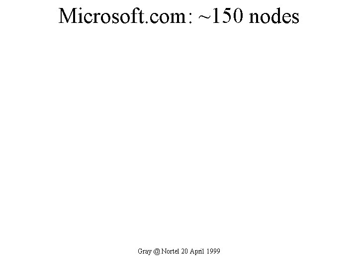 Microsoft. com: ~150 nodes Gray @ Nortel 20 April 1999 