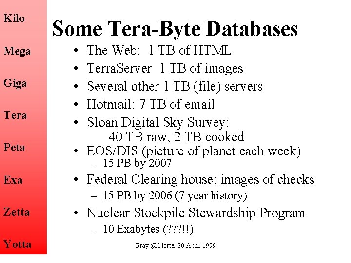 Kilo Mega Giga Tera Peta Some Tera-Byte Databases • • • The Web: 1