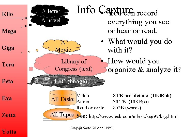 Kilo Info Capture • You can record A letter A novel Mega Giga A