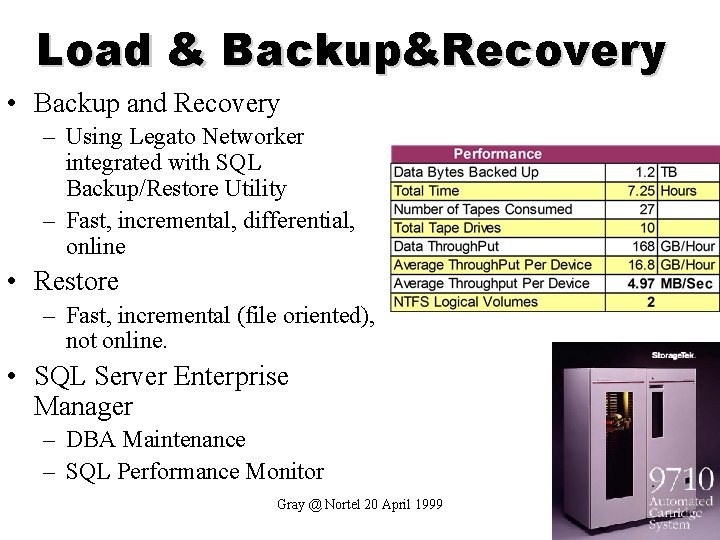 Load & Backup&Recovery • Backup and Recovery – Using Legato Networker integrated with SQL