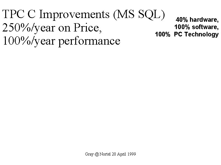 TPC C Improvements (MS SQL) 40% hardware, 100% software, 250%/year on Price, 100% PC