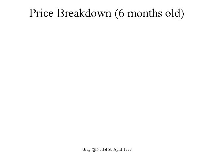 Price Breakdown (6 months old) Gray @ Nortel 20 April 1999 