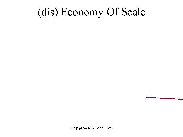 (dis) Economy Of Scale Gray @ Nortel 20 April 1999 