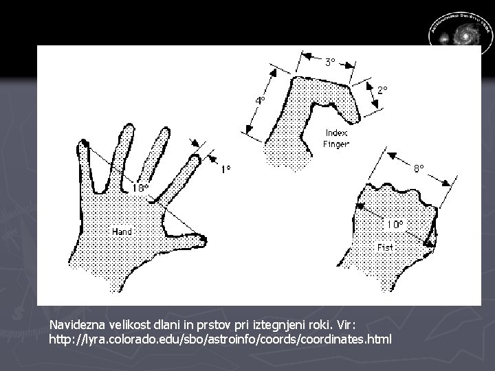 Navidezna velikost dlani in prstov pri iztegnjeni roki. Vir: http: //lyra. colorado. edu/sbo/astroinfo/coords/coordinates. html