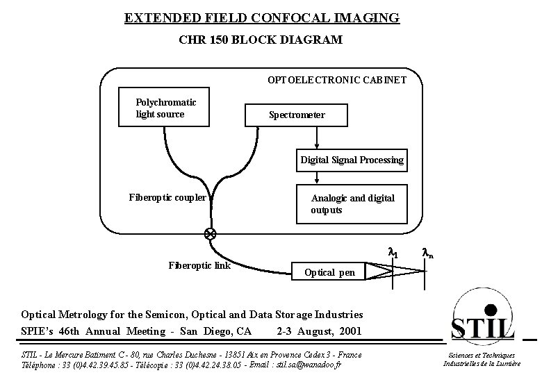 EXTENDED FIELD CONFOCAL IMAGING CHR 150 BLOCK DIAGRAM OPTOELECTRONIC CABINET Polychromatic light source Spectrometer