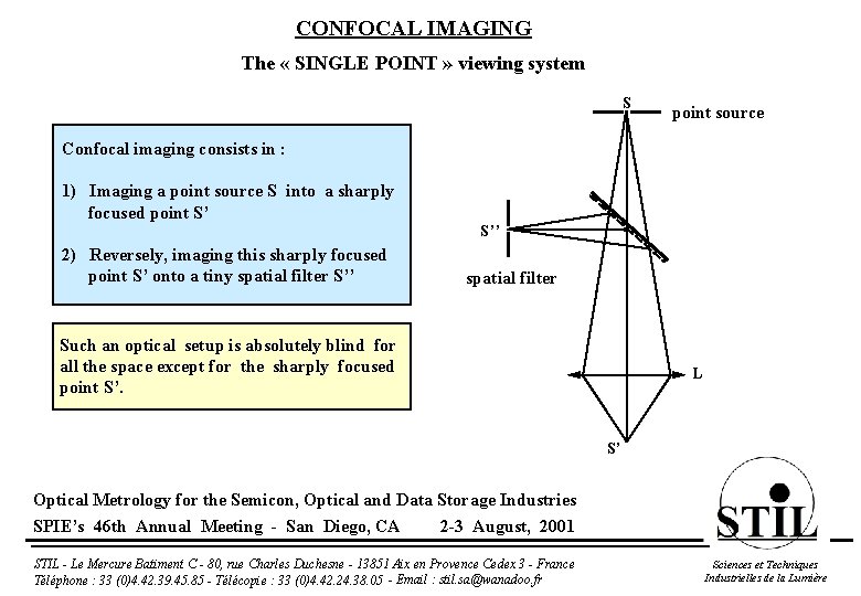 CONFOCAL IMAGING The « SINGLE POINT » viewing system S point source Confocal imaging