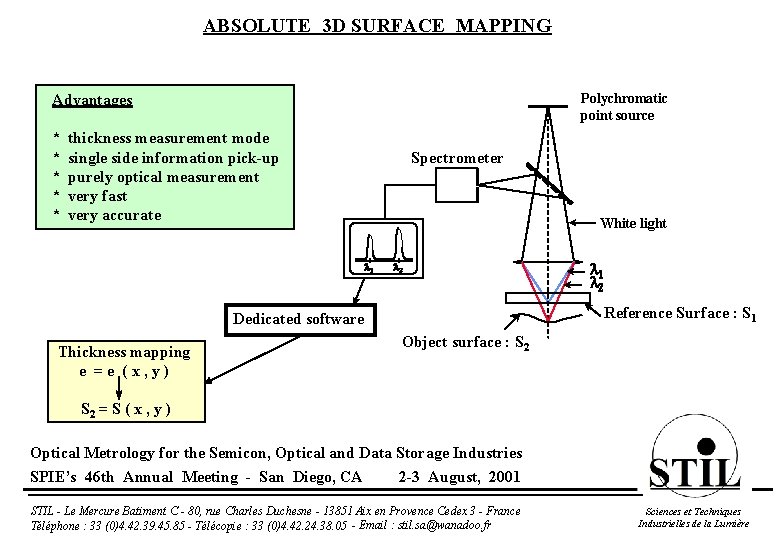 ABSOLUTE 3 D SURFACE MAPPING Advantages * * * Polychromatic point source thickness measurement