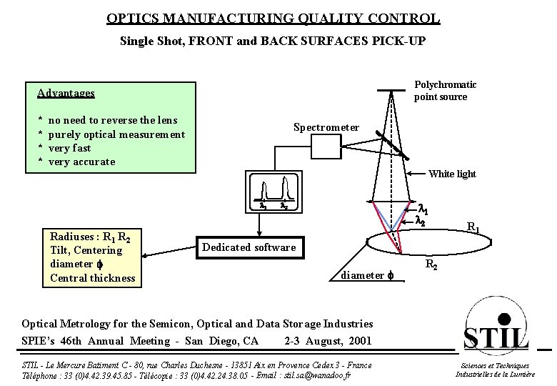 OPTICS MANUFACTURING QUALITY CONTROL Single Shot, FRONT and BACK SURFACES PICK-UP Polychromatic point source
