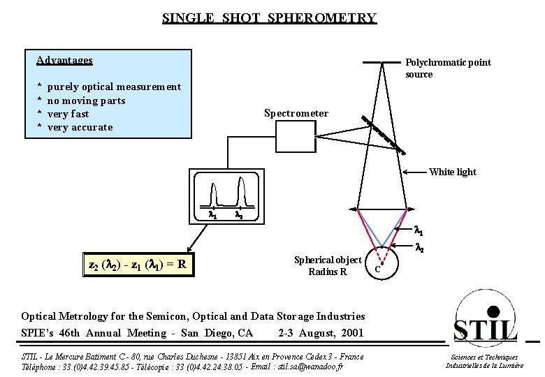 SINGLE SHOT SPHEROMETRY Advantages * * Polychromatic point source purely optical measurement no moving