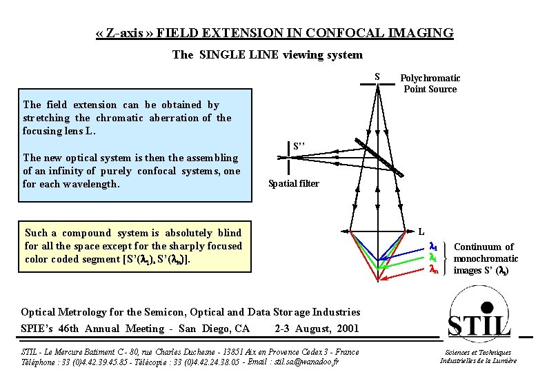  « Z-axis » FIELD EXTENSION IN CONFOCAL IMAGING The SINGLE LINE viewing system