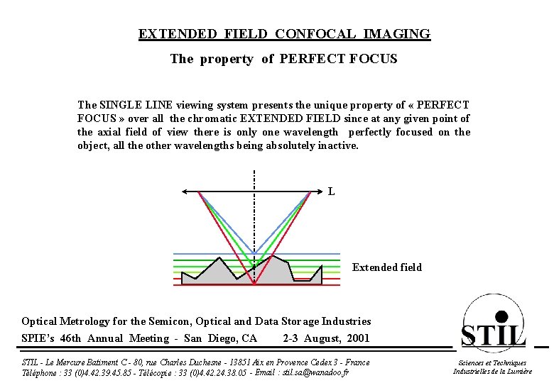 EXTENDED FIELD CONFOCAL IMAGING The property of PERFECT FOCUS The SINGLE LINE viewing system