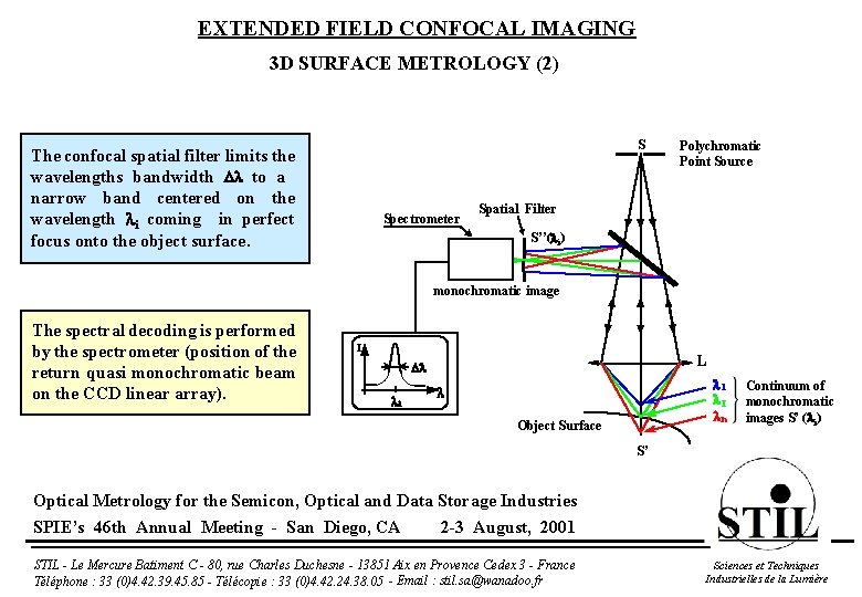 EXTENDED FIELD CONFOCAL IMAGING 3 D SURFACE METROLOGY (2) S The confocal spatial filter