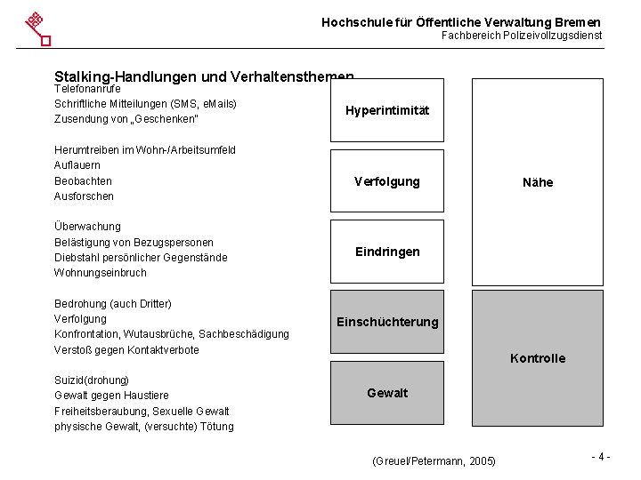 Hochschule für Öffentliche Verwaltung Bremen Fachbereich Polizeivollzugsdienst Stalking-Handlungen und Verhaltensthemen Telefonanrufe Schriftliche Mitteilungen (SMS,