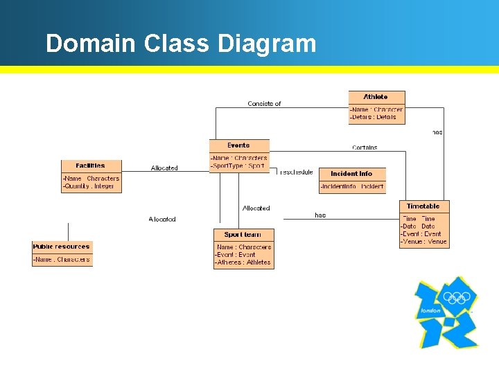 Domain Class Diagram 