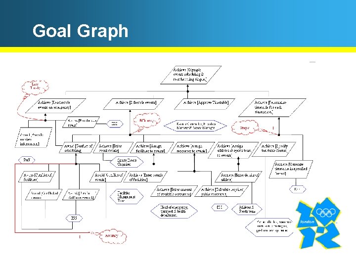 Goal Graph 