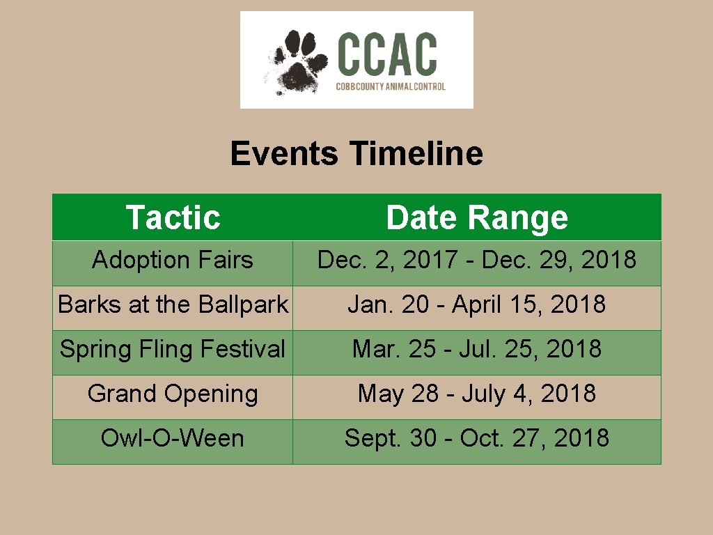 Events Timeline Tactic Date Range Adoption Fairs Dec. 2, 2017 - Dec. 29, 2018