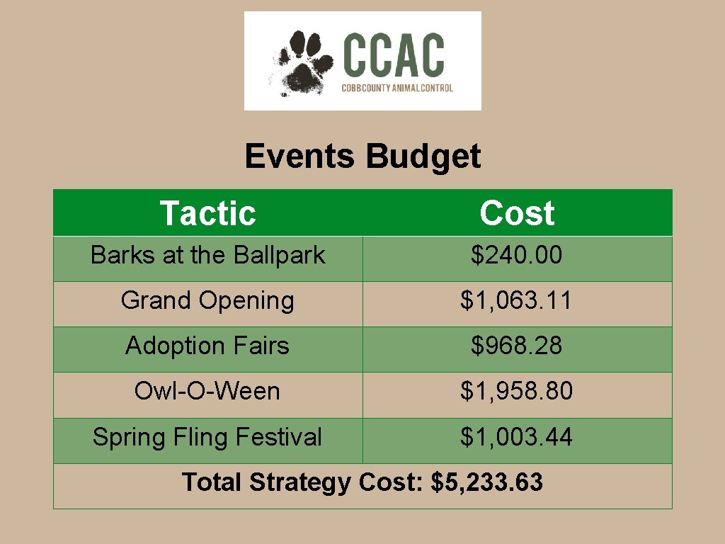 Events Budget Tactic Cost Barks at the Ballpark $240. 00 Grand Opening $1, 063.