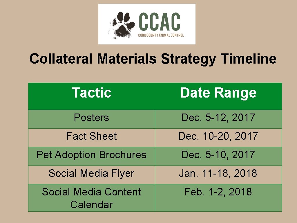 Collateral Materials Strategy Timeline Tactic Date Range Posters Dec. 5 -12, 2017 Fact Sheet