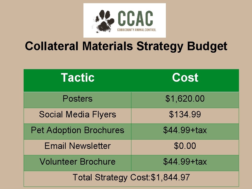 Collateral Materials Strategy Budget Tactic Cost Posters $1, 620. 00 Social Media Flyers $134.