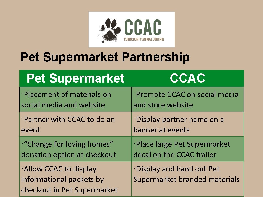 Pet Supermarket Partnership Pet Supermarket CCAC ·Placement of materials on social media and website