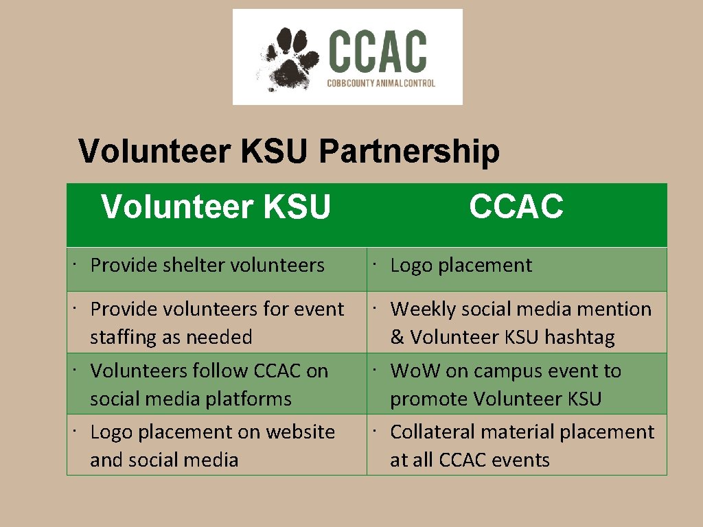 Volunteer KSU Partnership Volunteer KSU CCAC ∙ Provide shelter volunteers ∙ Logo placement ∙